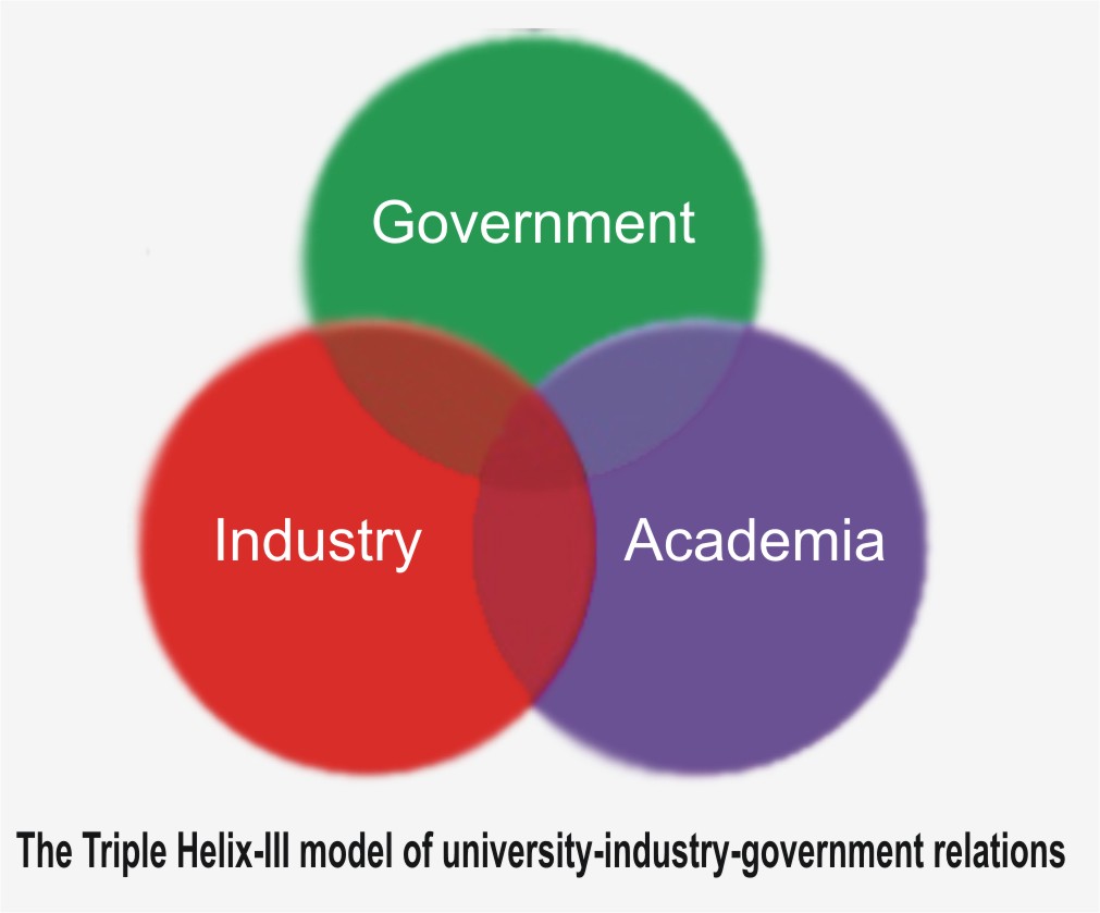 The 03 important models for effective university-industry collaboration 